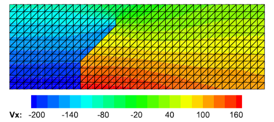 velocity contours for our code